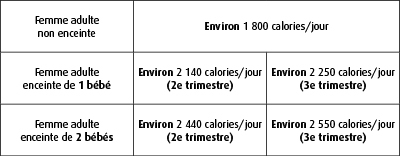 tableau calorie aliments