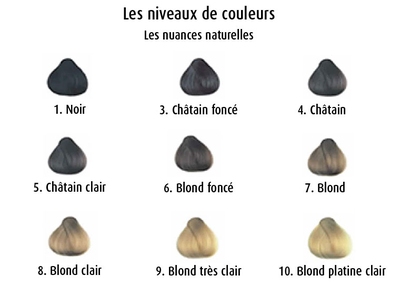 Blond Cendré Tendance 2017 Couleur De Cheveux Pour Les Femmes